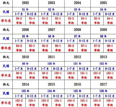 94年次屬什麼|十二生肖年份對照表 (西元、民國)